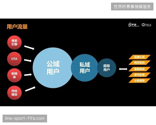 为何各大体育赛事官方小程序依然难以承接公域直播流量？